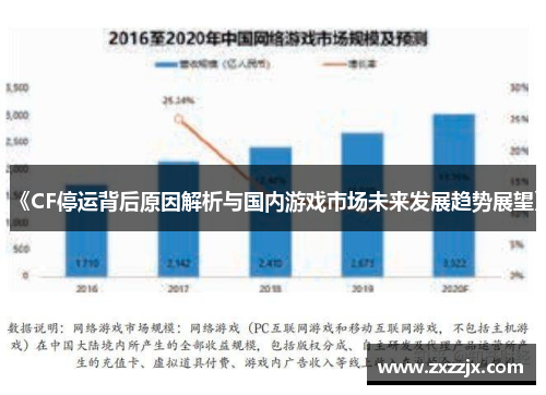 《CF停运背后原因解析与国内游戏市场未来发展趋势展望》